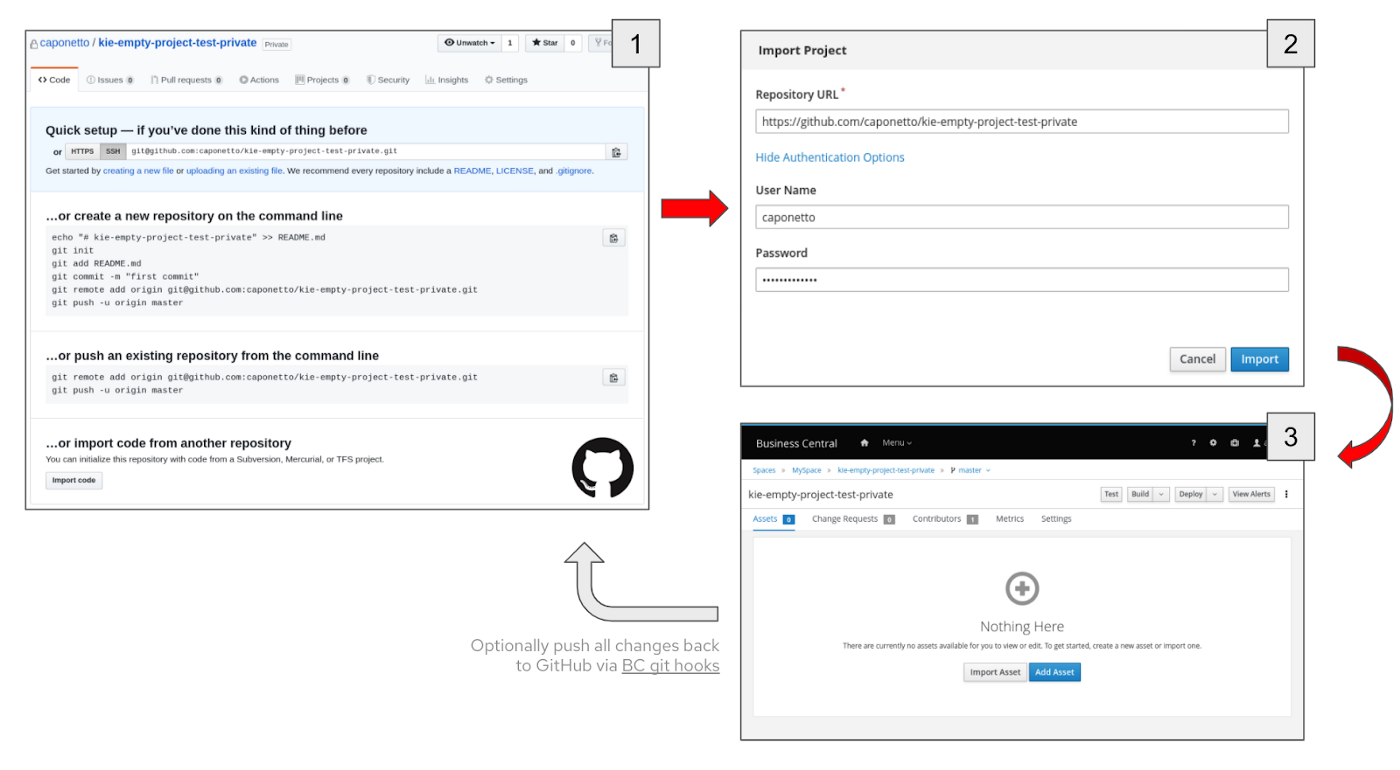Maven Archetype Empty Repositories